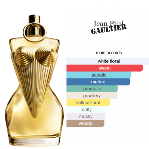 Parfums pour femme | Parfums qui définissent votre style - divain