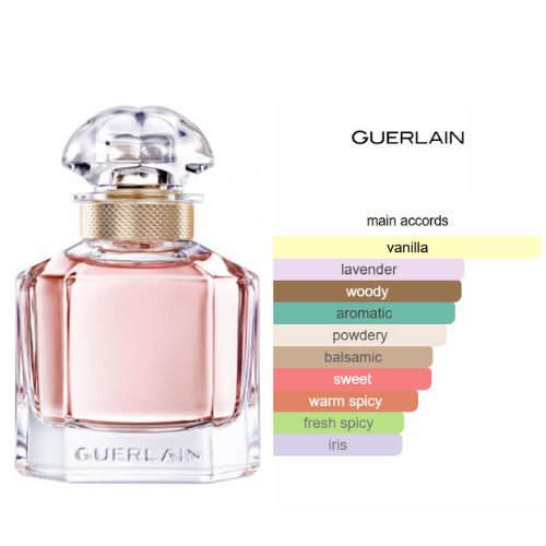 Ici paris mon guerlain best sale