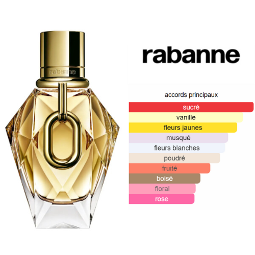 Parfum Femme Gold Million - 80 Ml - Neuf (emballage Peut être Ouvert)