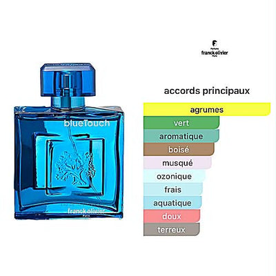 BEAUTICA BLUE TOUCH – PARFUM HOMME INTENSE