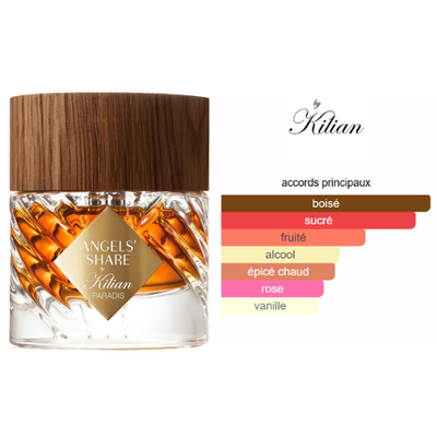 BEAUTICA ANGELS’ ELIXIR – PARFUM INTENSE