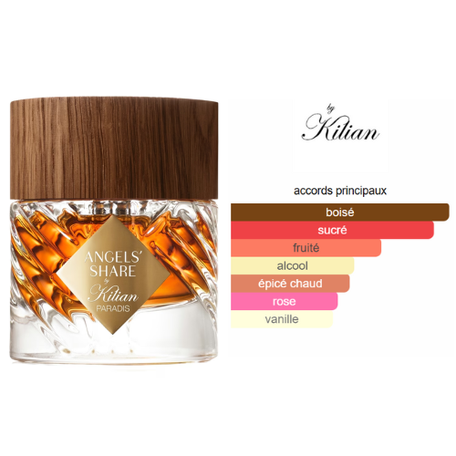 BEAUTICA ANGELS’ ELIXIR – PARFUM INTENSE