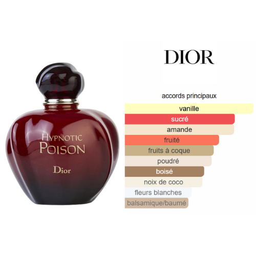 BEAUTICA HYPNOTIQUE POISON– PARFUM FEMME INTENSE