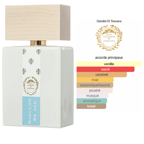 BEAUTICA BIANCA LATTE – PARFUM UNISEX INTENSE Image principale du produit