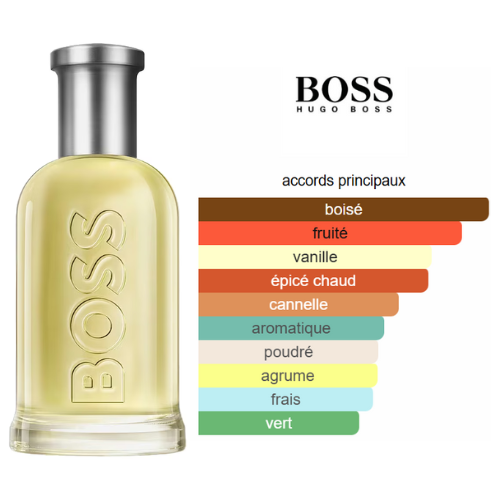 BEAUTICA BOTTLED _PARFUM  HOMME INTENSE Image principale du produit