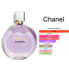 Chance Eau Splendide Chanel  extrait de parfum pour femme