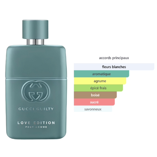 BEAUTICA GUILTY FOR HIM-PARFUM HOMME INTENSE