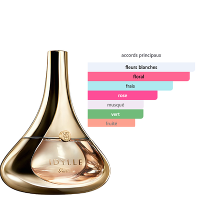 BEAUTICA IDYLE PARFUM FEMME INTENSE