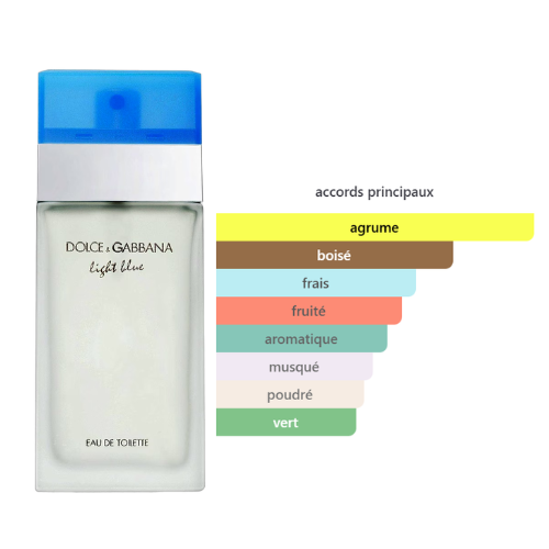 BEAUTICA LIGHT BLUE  PARFUM FEMME INTENSE