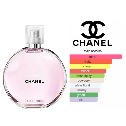 CHANEL CHANCE-Extait de parfum pour femme