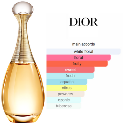 J'adore DIOR-Extait de parfum pour femme BEAUTICA