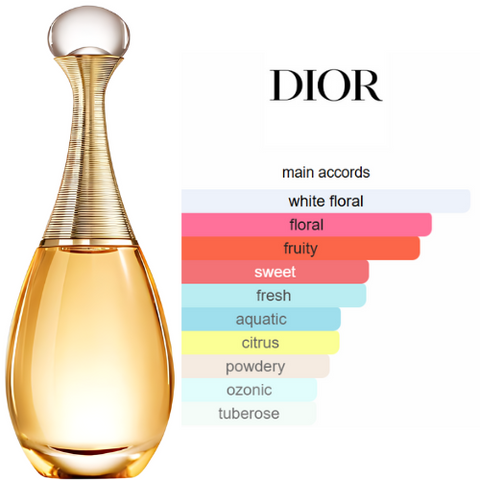 J'adore DIOR-Extait de parfum pour femme BEAUTICA