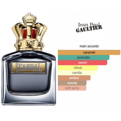 SKANDAL – PARFUM HOMME INTENSE