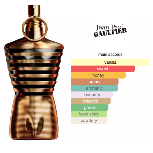 BEAUTICA L'HOMME ELEXIR – PARFUM HOMME INTENSE