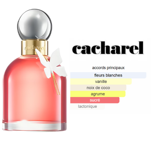 BEAUTICA ELLA – PARFUM FEMME INTENSE