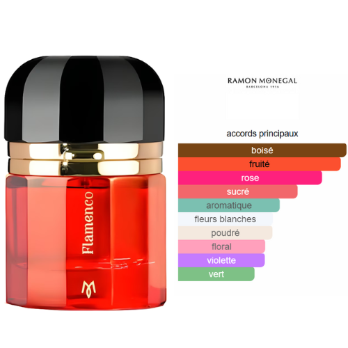 BEUATICA FLAMINGO - PARFUM  INTENSE