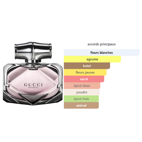 BEAUTICA BAMBOO GLAM– PARFUM FEMME INTENSE Image principale du produit