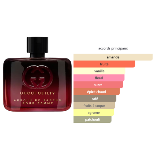 BEAUTICA GUILTY FOR HIM Image principale du produit