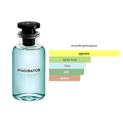 BEAUTICA IMAGINATION  – PARFUM HOMME INTENSE