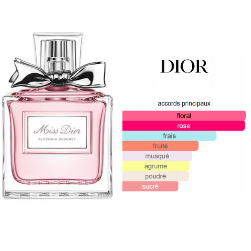 BEAUTICA BLOOMING BOUQUET – PARFUM FEMME INTENSE Image principale du produit