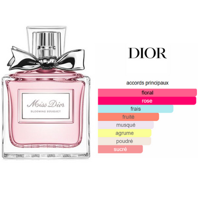 BEAUTICA BLOOMING BOUQUET – PARFUM FEMME INTENSE