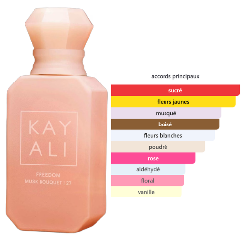 BEAUTICA MUSK BOUQUET– PARFUM FEMME INTENSE Image principale du produit