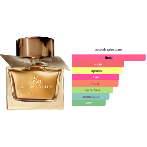 BEAUTICA MY BERRY– PARFUM FEMME INTENSE Image principale du produit