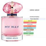 My Way YLANG  Giorgio Armani- Extrait de Parfum pour femme