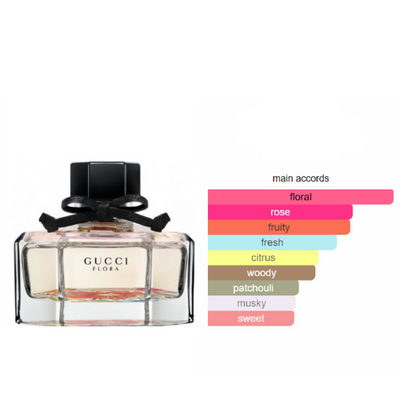 GUCCI FLORA- Extrait de Parfum pour femme BEAUTICA