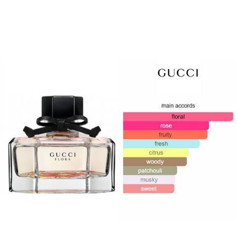 GUCCI FLORA- Extrait de Parfum pour femme BEAUTICA