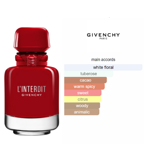 Givenchy rouge   - Extrait de Parfum pour femme BEAUTICA Image principale du produit