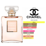 coco mademoiselle chanel   - Extrait de Parfum pour femme BEAUTICA