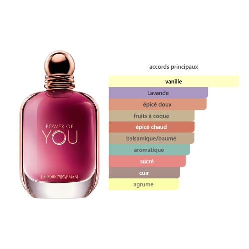 BEAUTICA  POWER YOU  PARFUM FEMME INTENSE