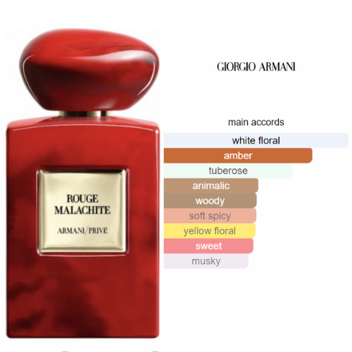 Rouge Malachite Giorgio Armani- Extrait de Parfum pour Femme BEAUTICA Image principale du produit