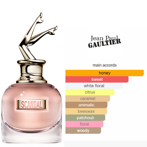 scandal  jean paul gaultier- Extrait de Parfum pour femme BEAUTICA Image principale du produit
