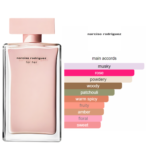 Narciso Rodriguez for Her  Extrait de Parfum pour femme BEAUTICA Image principale du produit