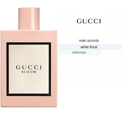 gucci bloom- Extrait de Parfum pour femme BEAUTICA Image principale du produit