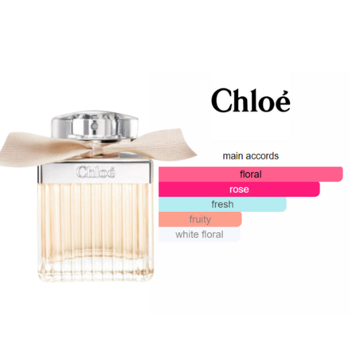 chloe by chloe - Extrait de Parfum pour femme BEAUTICA Image principale du produit