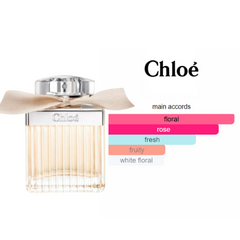 chloe by chloe - Extrait de Parfum pour femme BEAUTICA