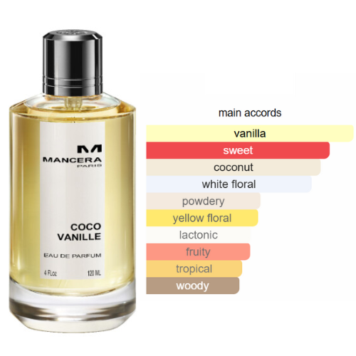 coco vanille- Extrait de Parfum BEAUTICA