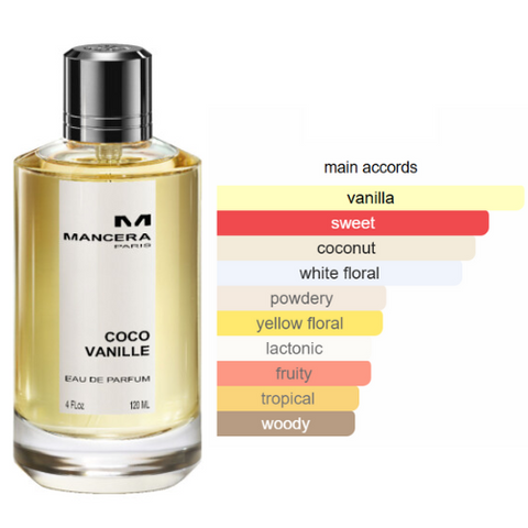 coco vanille- Extrait de Parfum BEAUTICA