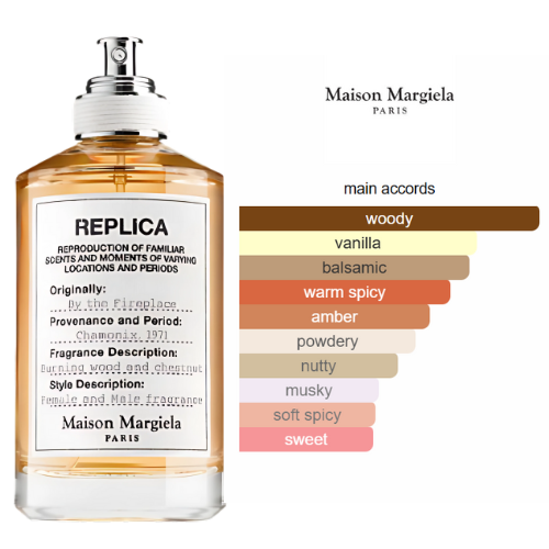 REPLICA BY THE FIREPLACE- Extrait de Parfum BEAUTICA