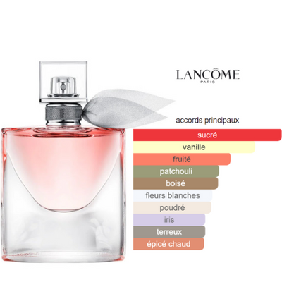 BEAUTICA VIE EST BELLE – PARFUM INTENSE FEMME