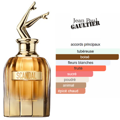 BEAUTICA SKANDAL ABSOLU – PARFUM FEMME INTENSE