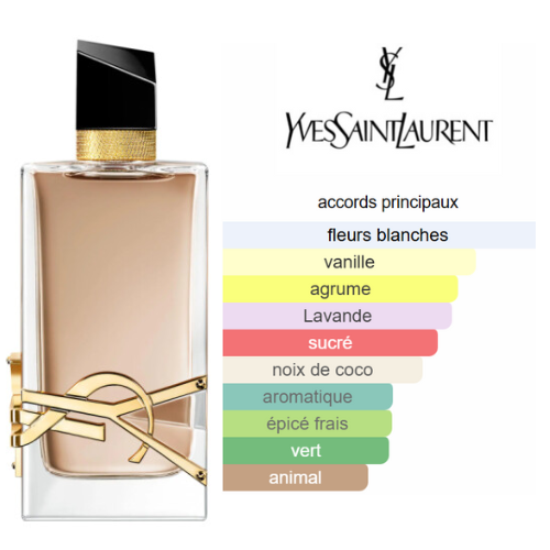 BEAUTICA  LIBRE FLOWERS  – PARFUM FEMME INTENSE