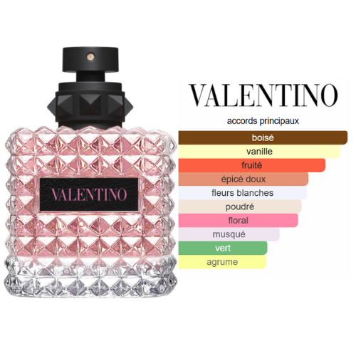 BEAUTICA DONNA BORN – PARFUM FEMME INTENSE Image principale du produit