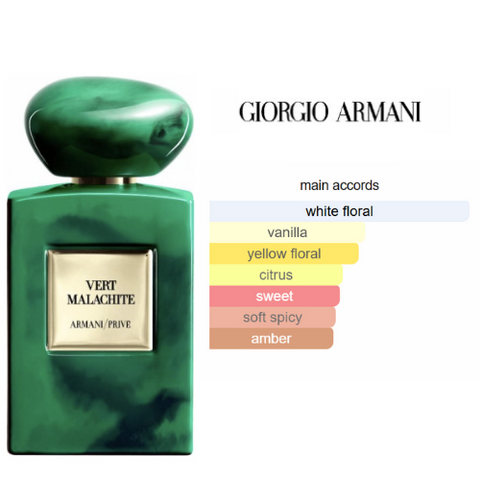 Vert Malachite Giorgio Armani- Extrait de Parfum UNISEX BEAUTICA