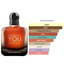 BEAUTICA ABSOLUTLY YOU  – PARFUM HOMME INTENSE