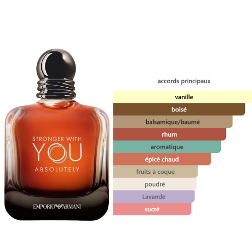 BEAUTICA ABSOLUTLY YOU  – PARFUM HOMME INTENSE