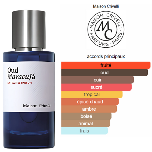 BEAUTICA MARACUJA – PARFUM  INTENSE